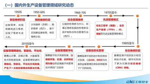 融標(biāo)準(zhǔn)，促轉(zhuǎn)型 兩化融合管理體系生產(chǎn)設(shè)備系列國家標(biāo)準(zhǔn)研制背景及初步考慮——以信息安全設(shè)備制造為例